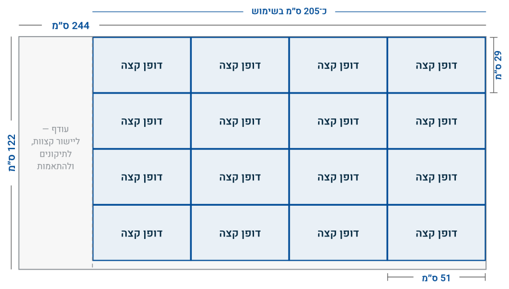 פריסת חיתוך סנדוויץ׳ לשמונה ארגזים