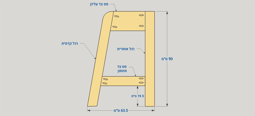 שלב 4: הרכבת הצדדים