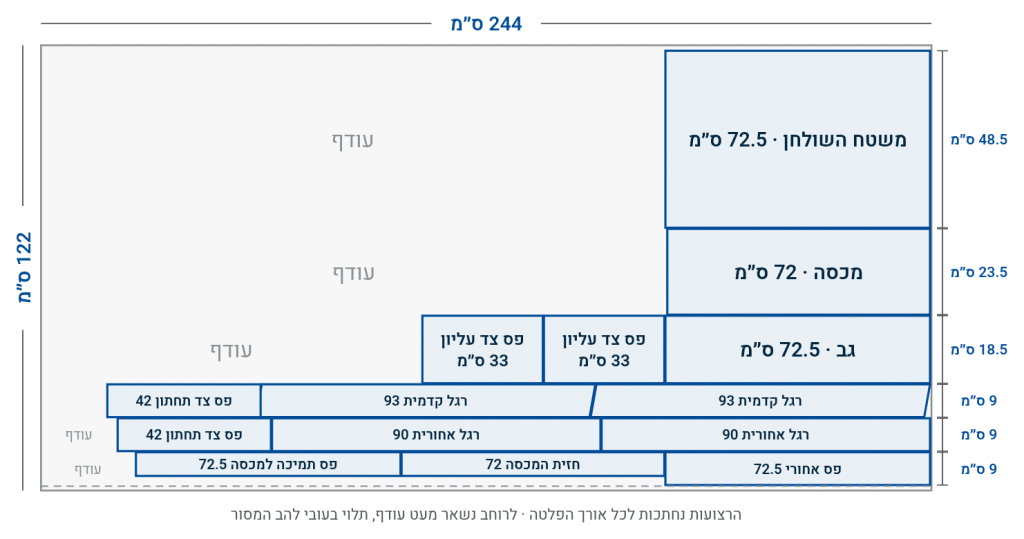פריסת החיתוך של שולחן הכתיבה הקומפקטי על פלטת סנדוויץ׳ אחת