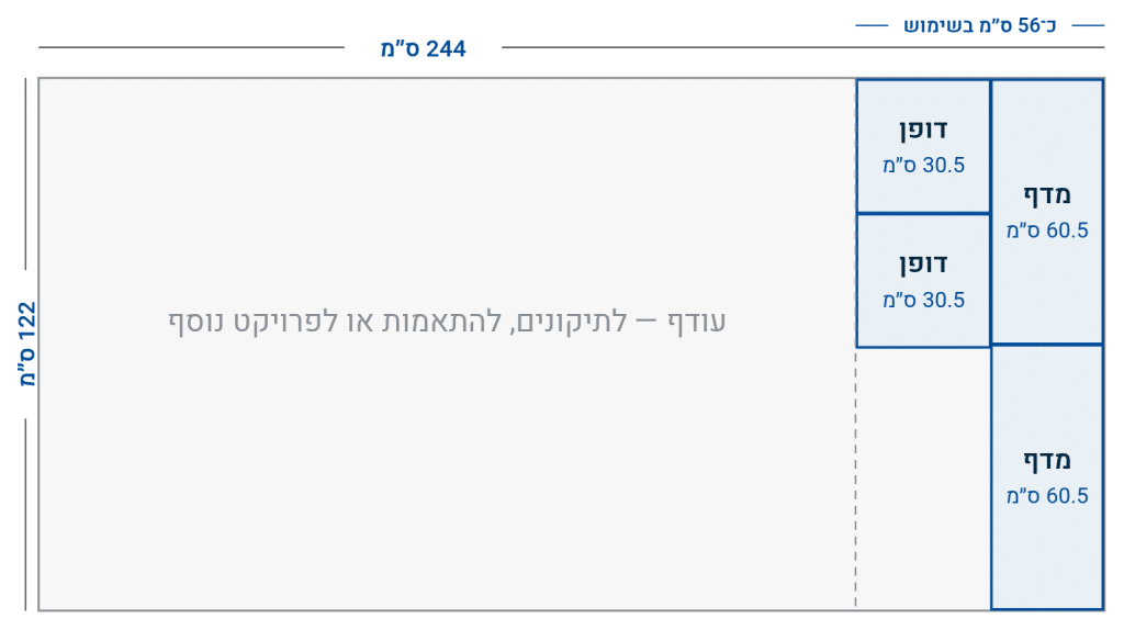 שלב 1: חיתוך החלקים