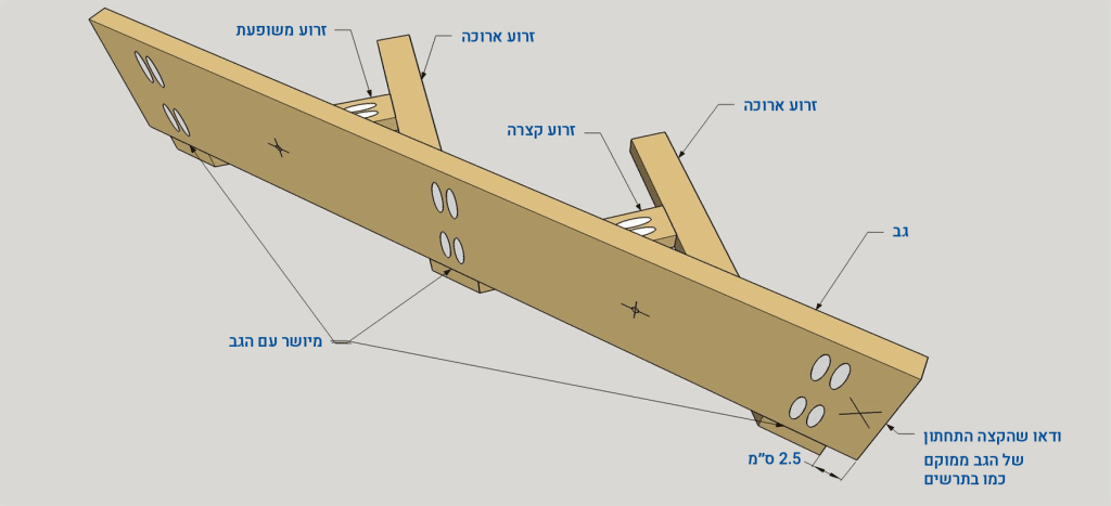 שלב 4: חיבור הגב לצד אחד