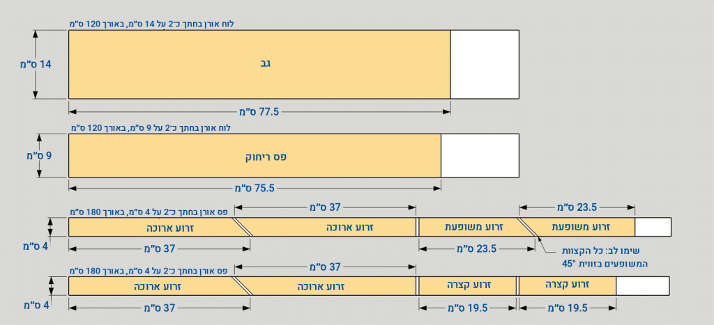 תרשים חיתוך הלוחות למתקן היין